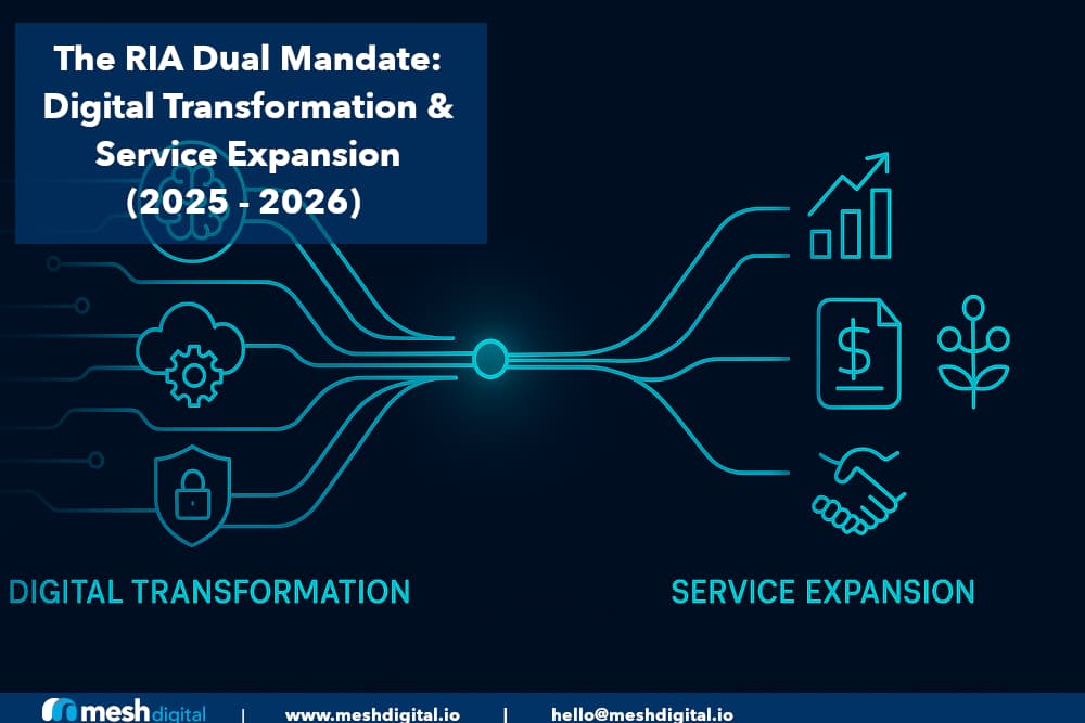 The RIA Dual Mandate: Navigating Digital Transformation and Service Expansion for Enduring Growth (2025–2026) Part II: Service Expansion